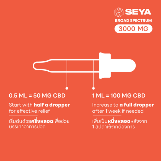 SEYA Broad Spectrum CBD Oil 3000mg – Pain Relief
